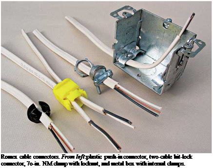 metallic nm clamp pvc box|nm cable into box.